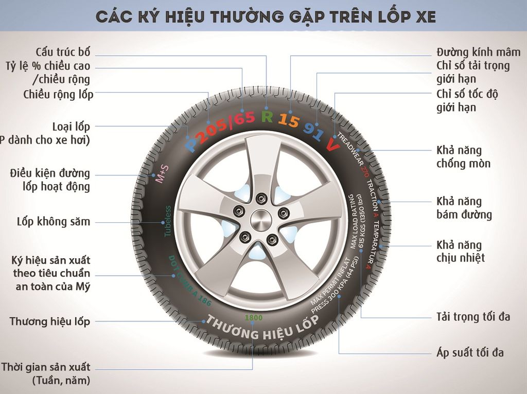 khi nào nên thay lốp xe