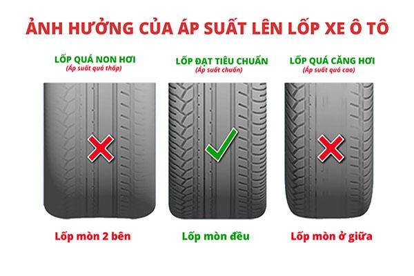 Tại sao lốp xe của bạn lại nhanh mòn?