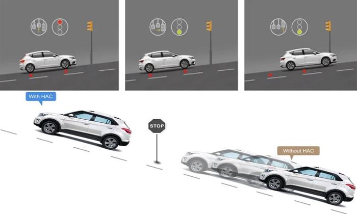 Hệ thống khởi hành ngang dốc HAC