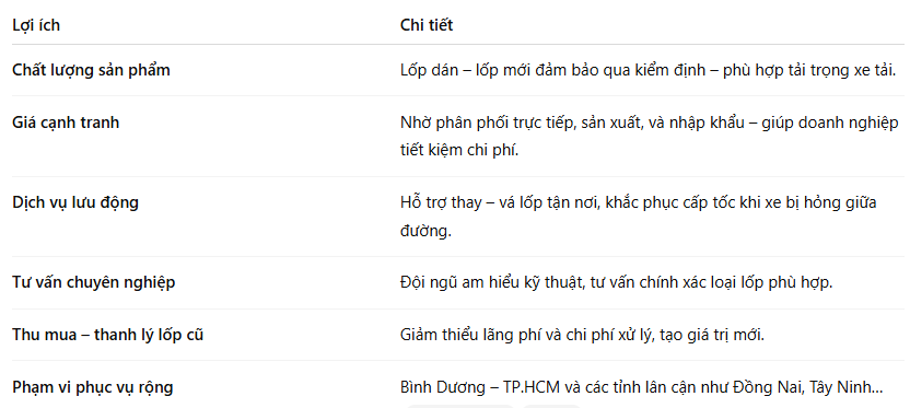 Địa chỉ thay lốp xe tải uy tín Bình Dương - TPHCM
