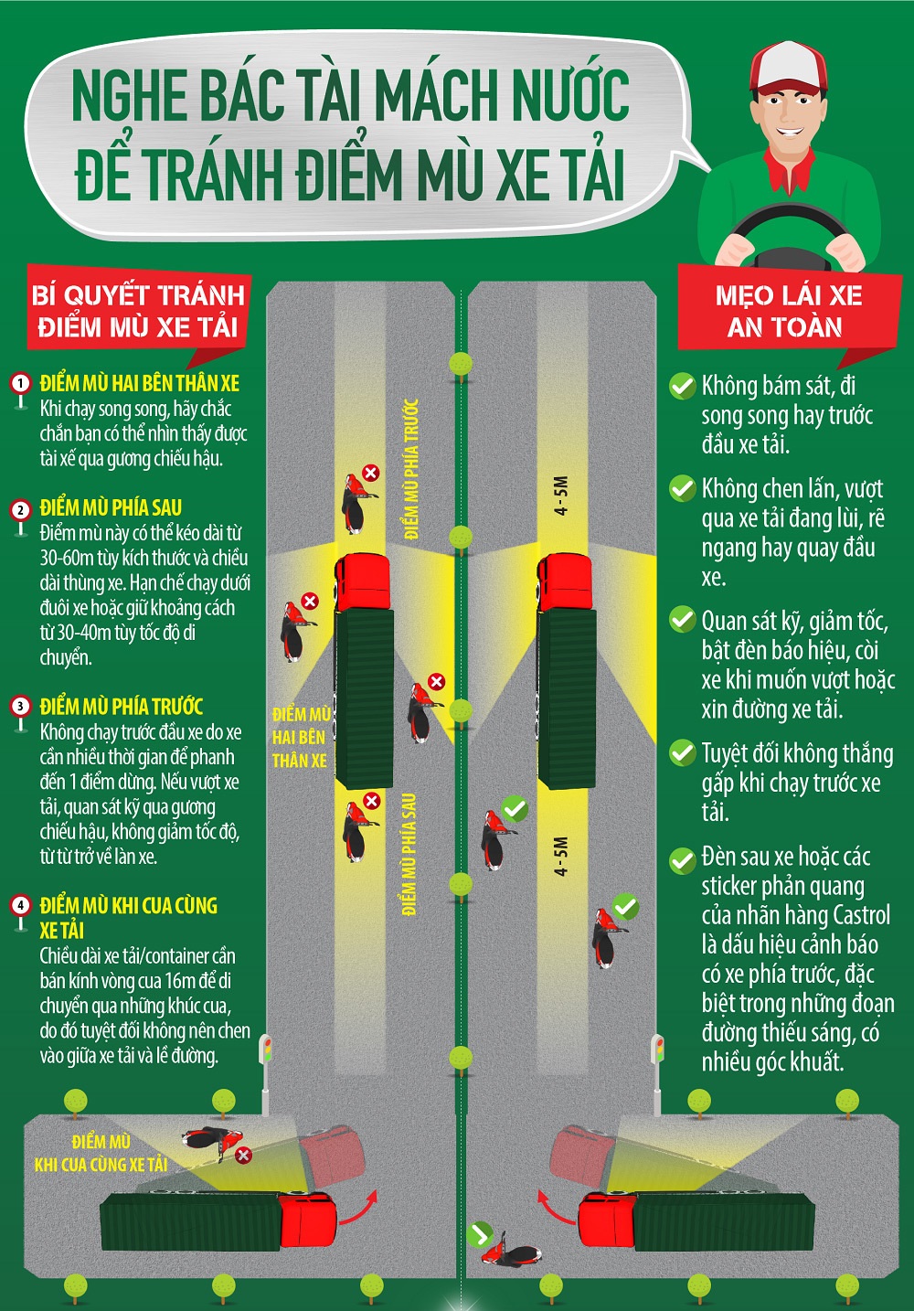 khắc phục điểm mù của xe tải