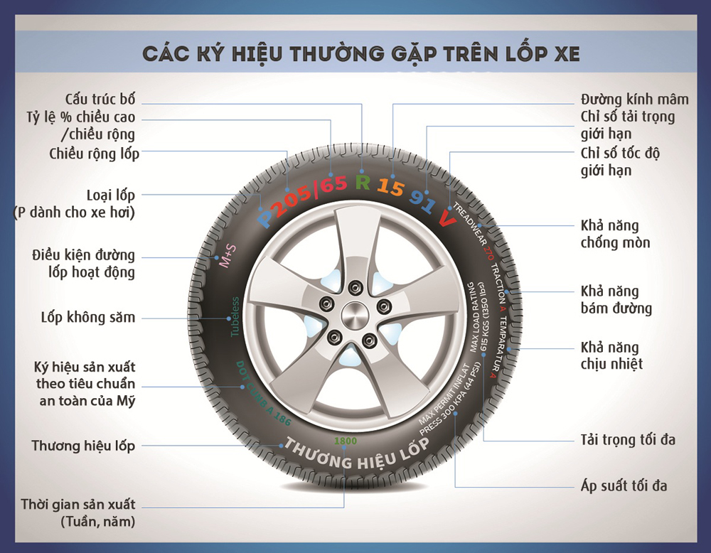 thông số lốp xe