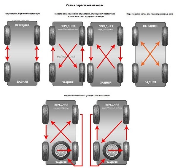 Lý do vì sao phải đảo lốp xe ôtô