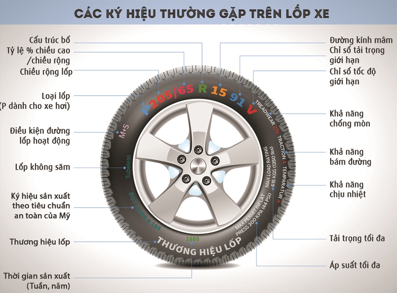 giới hạn tốc độ lốp xe