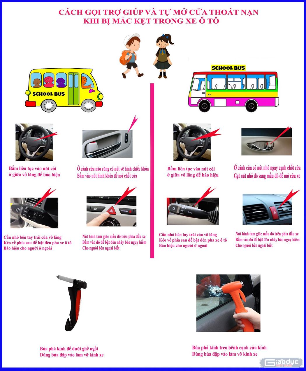 hướng dẫn trẻ em khi bị nhốt trong cốp xe