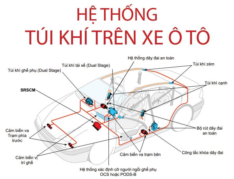 hệ thống túi khí