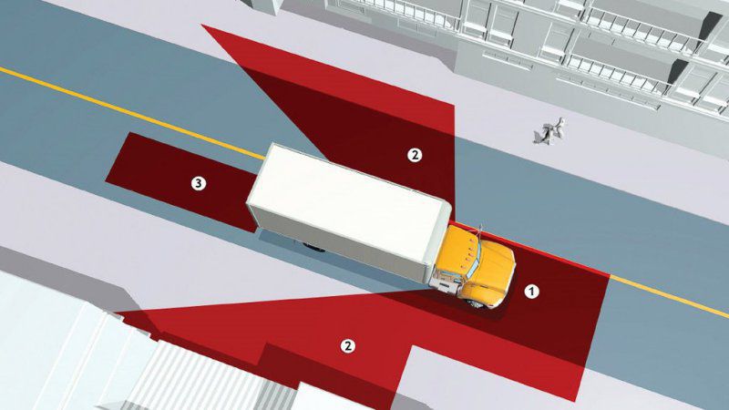 điểm mù của xe container