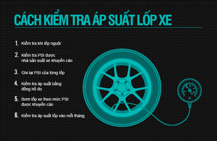 kiểm tra áp suất vỏ (lốp) xe