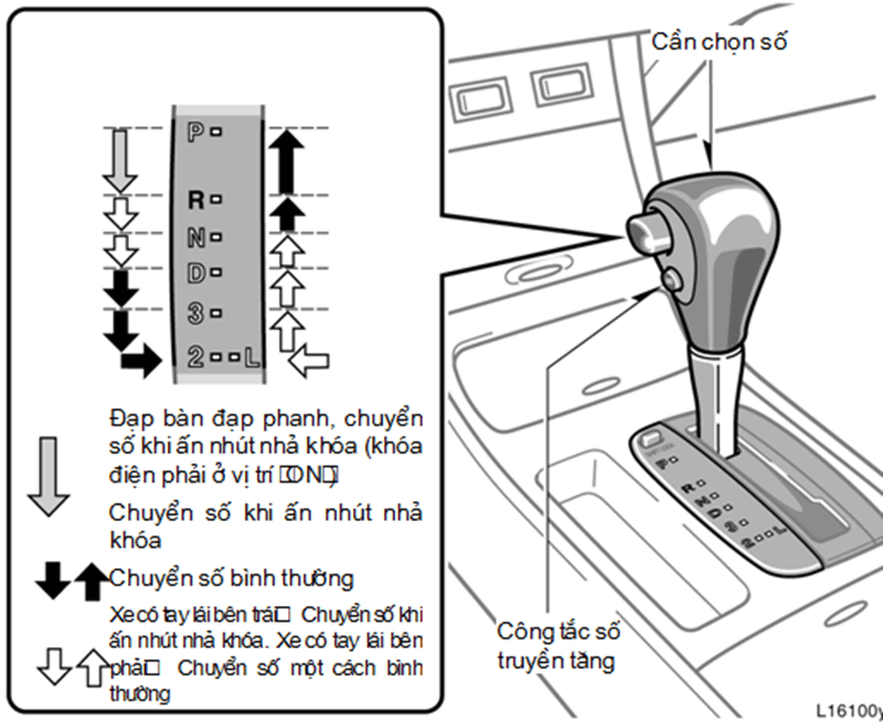 Lưu ý về cách lái xe số tự động cần biết