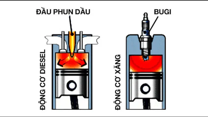Tại sao động cơ dầu tiết kiệm hơn động cơ xăng?