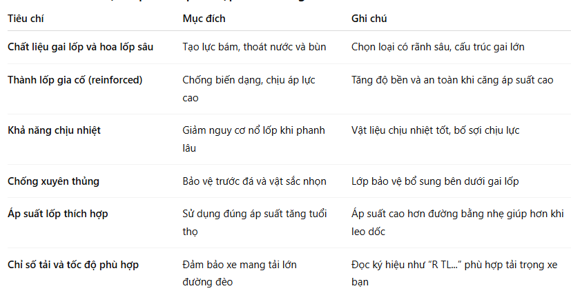 Lốp Dán ASEAN phân phối lốp xe tải chạy đường đèo