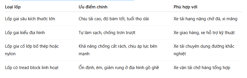 Lốp Dán Asean phân phối lốp xe tải đường núi