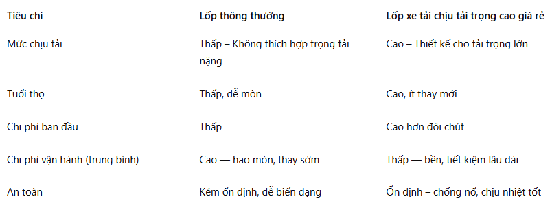 lốp xe tải chịu tải trọng cao
