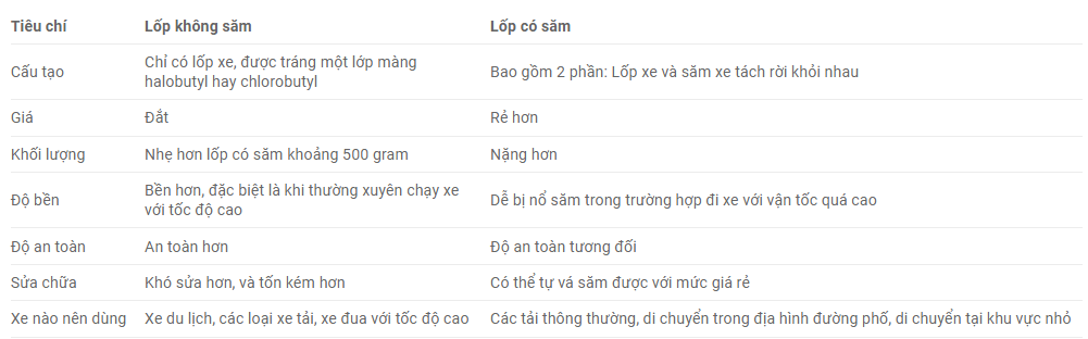 lốp xe tải