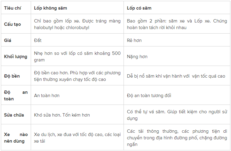lốp xe tải casumina
