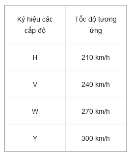 tốc độ tối đa của lốp xe