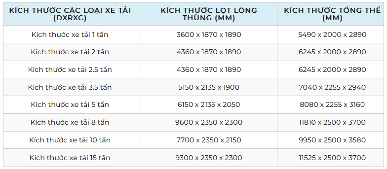 tham khảo kích thước xe tải