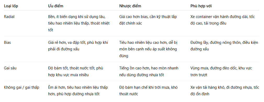 đại lý lốp container Bình Dương - TPHCM