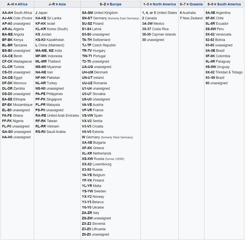 bảng mã nước sản xuất ô tô
