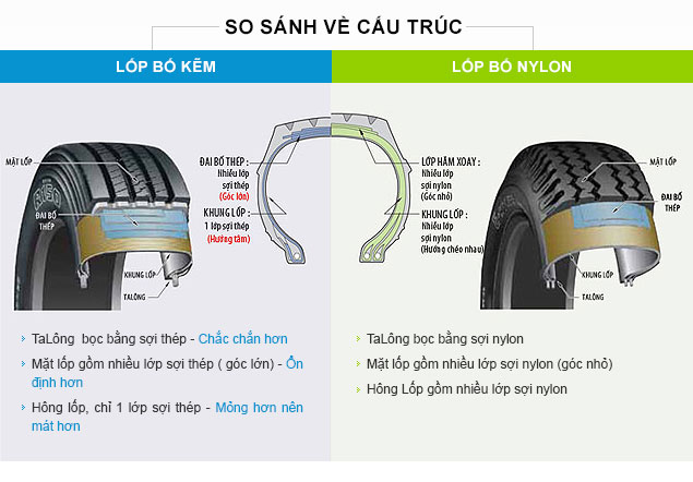 cấu tạo lốp radial