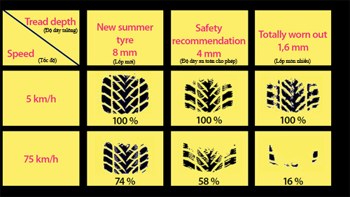 tư vấn lốp xe chuyên nghiệp