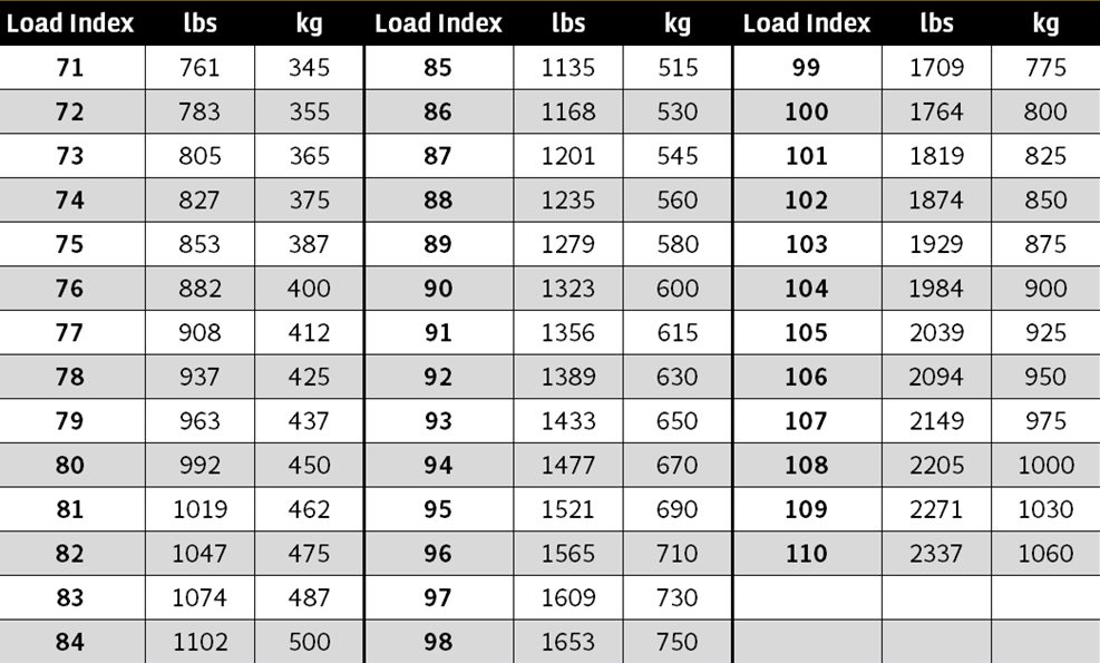tải trọng của lốp xe