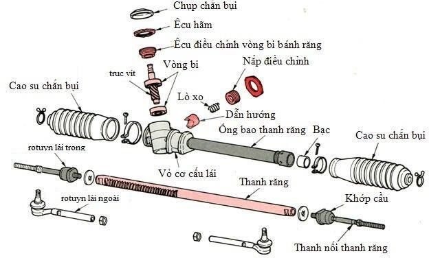 kiểm tra bảo dưỡng thước lái ô tô