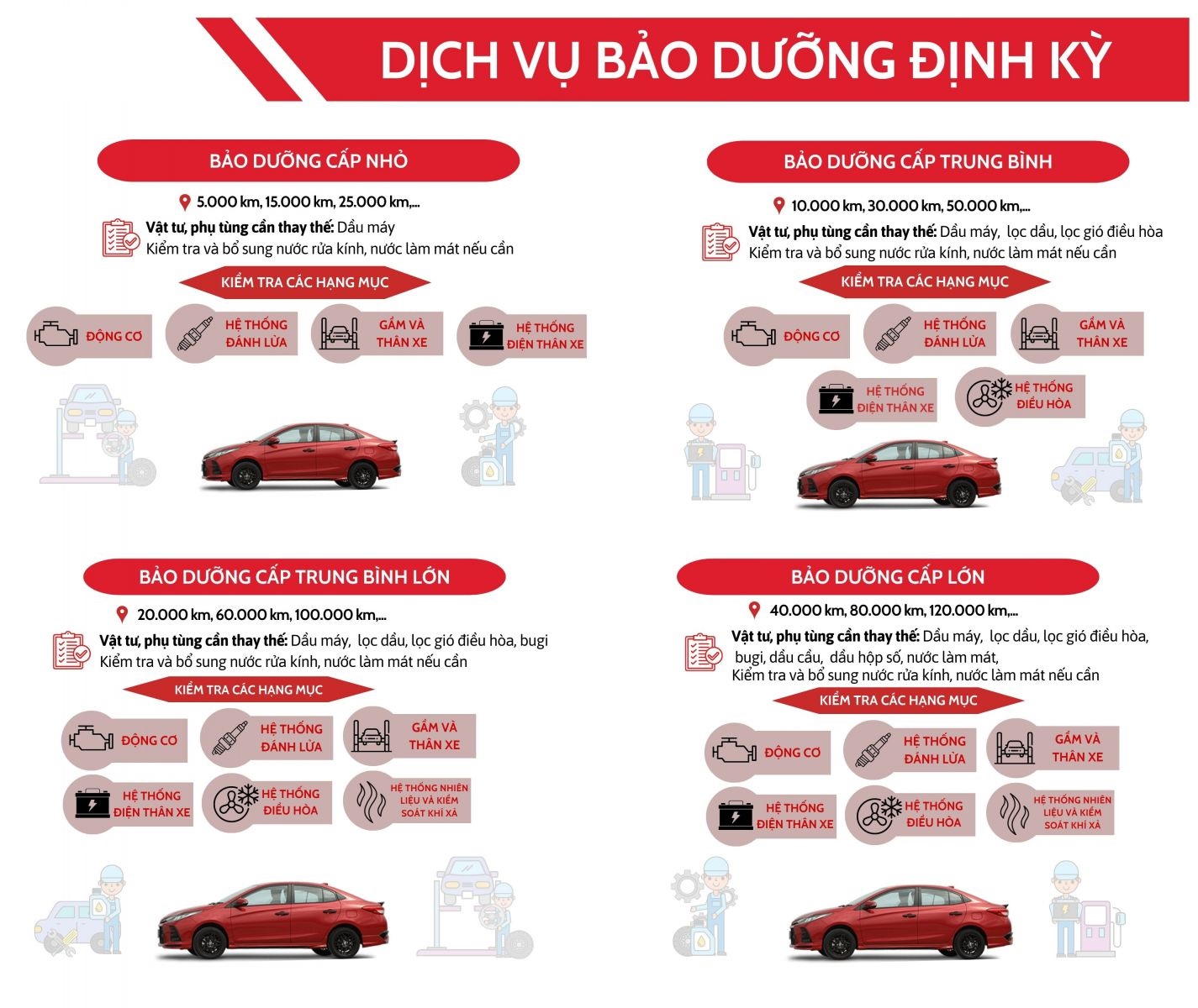 Những điều cần biết khi mang ô tô đi bảo hành