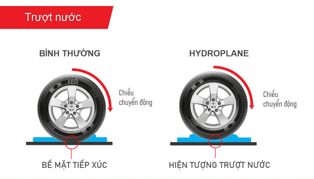 hiện trượng trượt nước của lốp xe