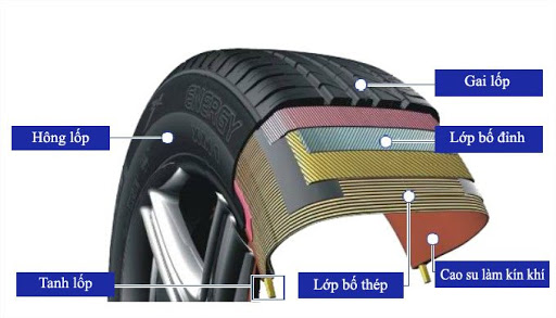 đại lý lốp tại bình dương