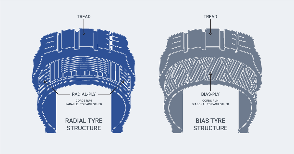 lốp dán giá rẻ bình thuận