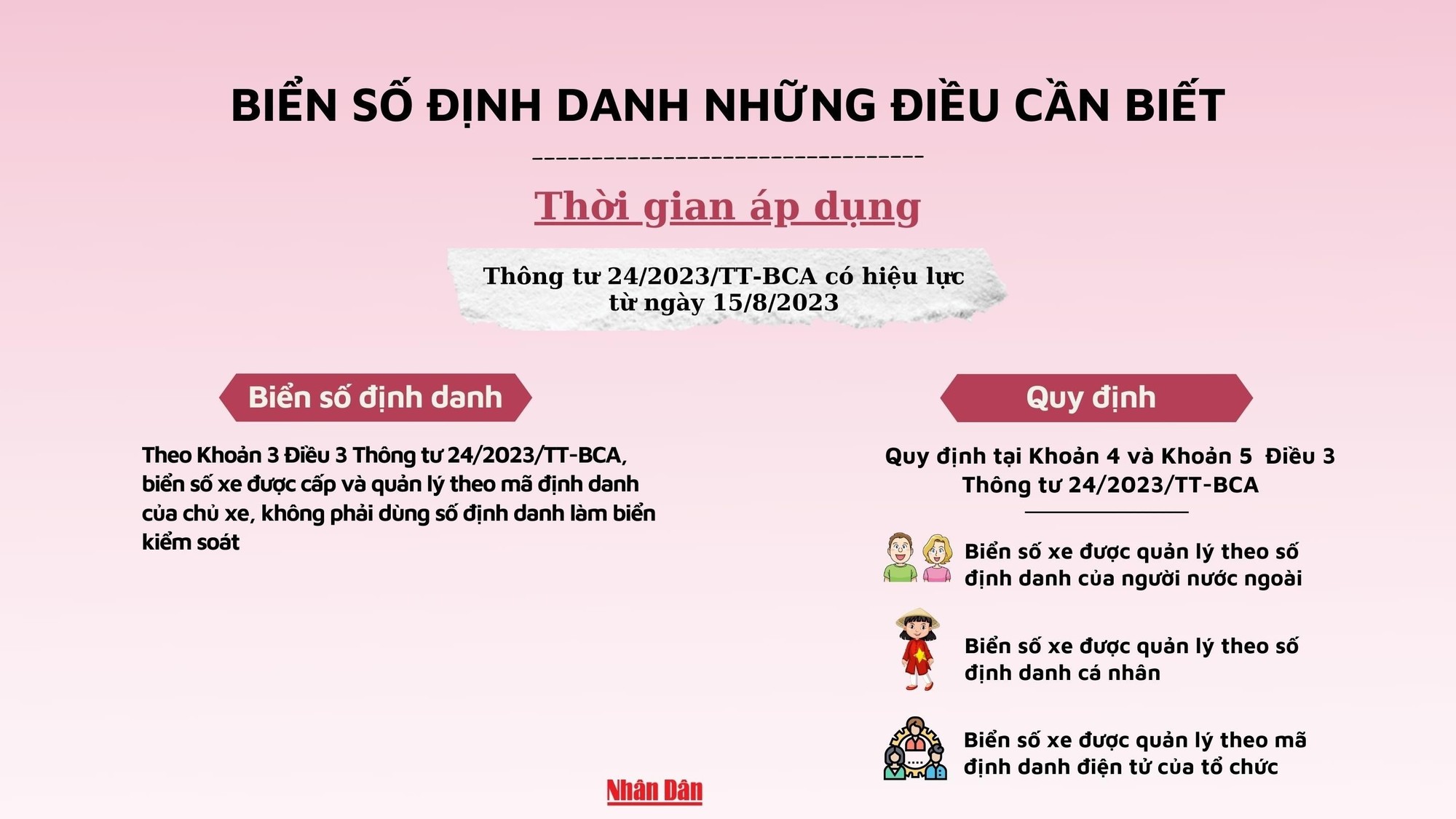 Tất tần tật về biển số định danh bạn nên biết