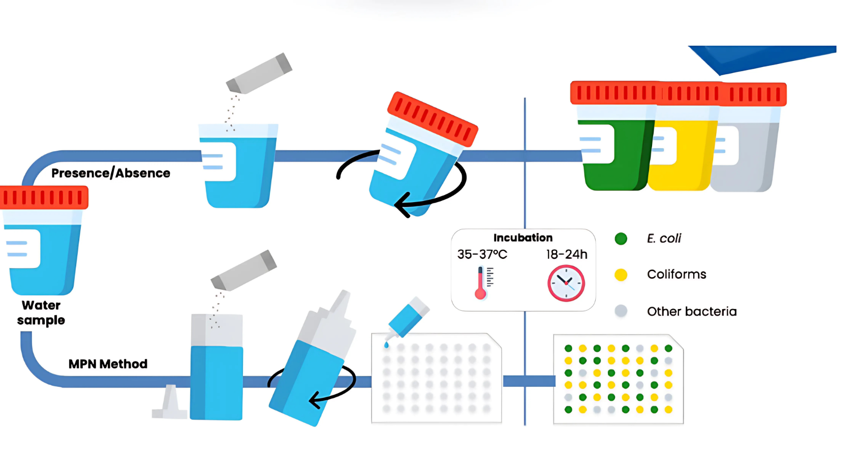 Key advantages of AquaCHROM ECC Key advantages of AquaCHROM ECC