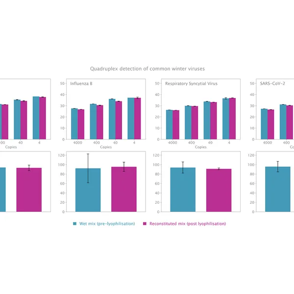 Lyo-Ready Probe Mix and Probe 1-Step Kit