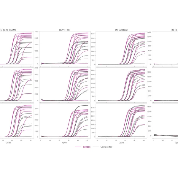 Clara® Inhibitor-Tolerant Probe 1-Step Mix