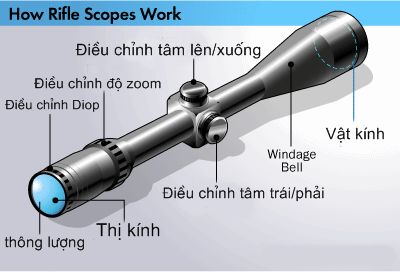 Cách chỉnh ống ngắm súng hơi