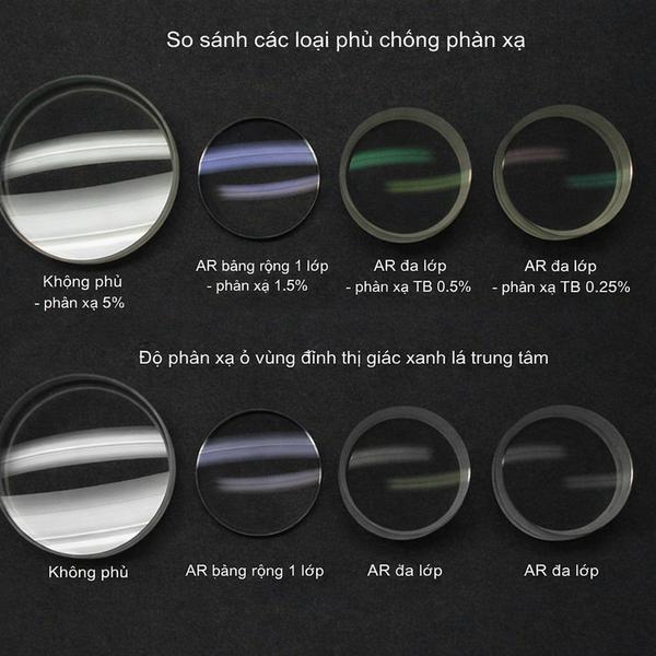 So sanh thau kinh ong nhom co lop phu chong phan xa va kinh thuong