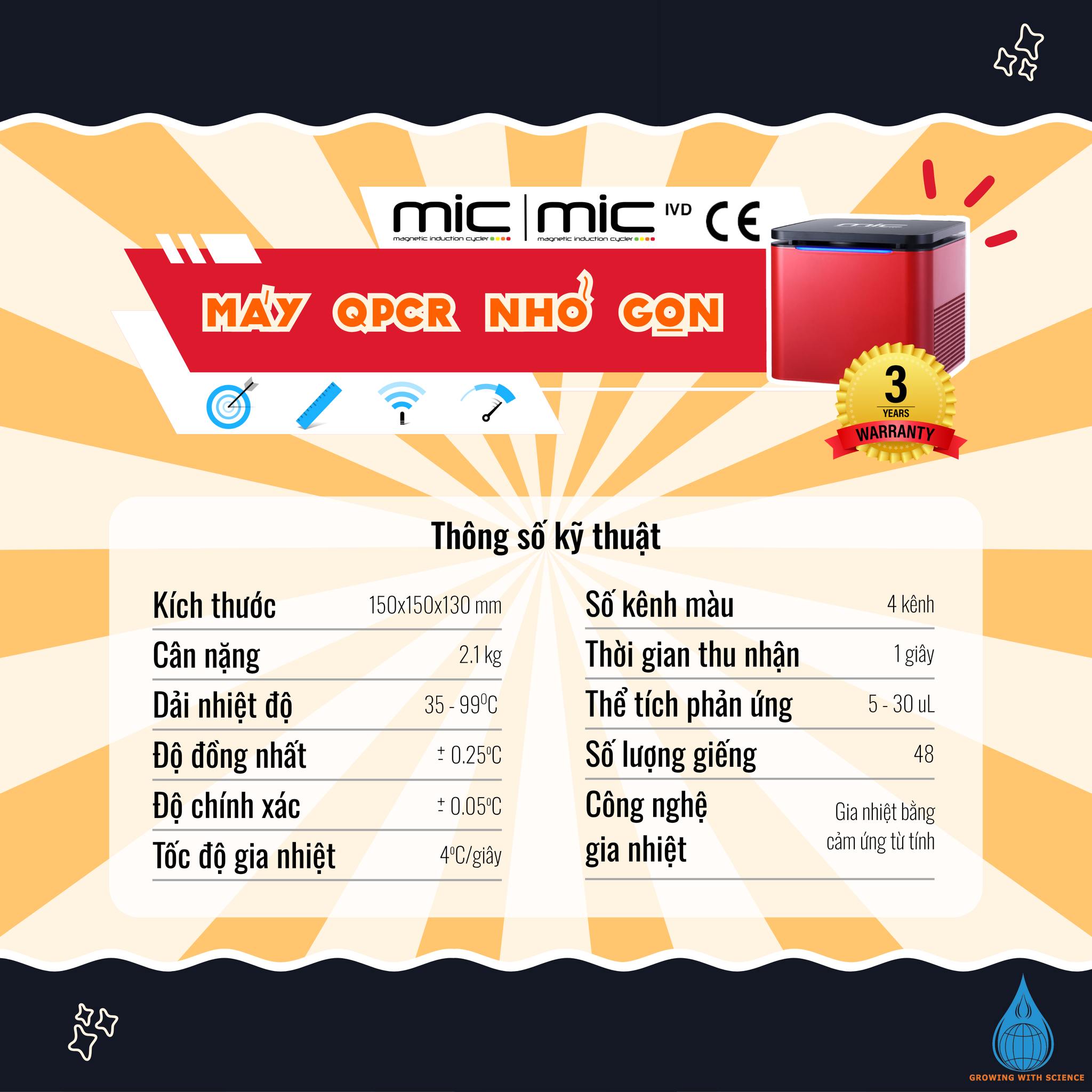 Lợi ích tổng thể khi ứng dụng Mic – Myra – Myra+ Lợi ích tổng thể khi ứng dụng Mic – Myra – Myra+