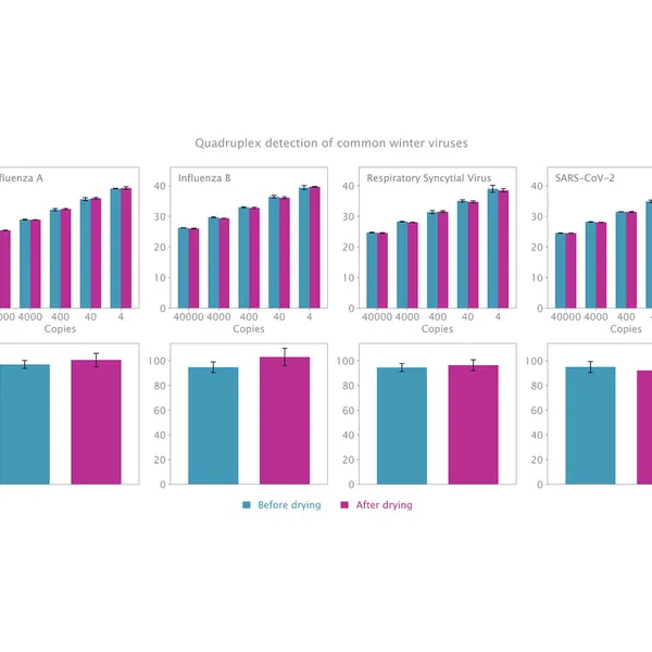 Air-Dryable Probe Mix and Probe 1-Step Mix