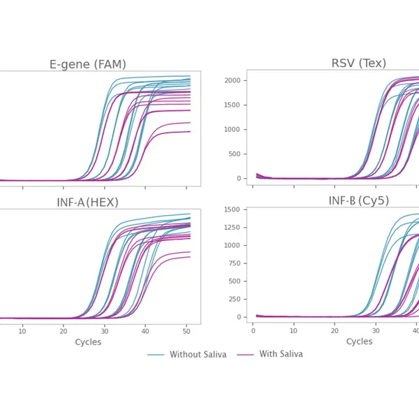 Clara® Inhibitor-Tolerant Probe 1-Step Mix