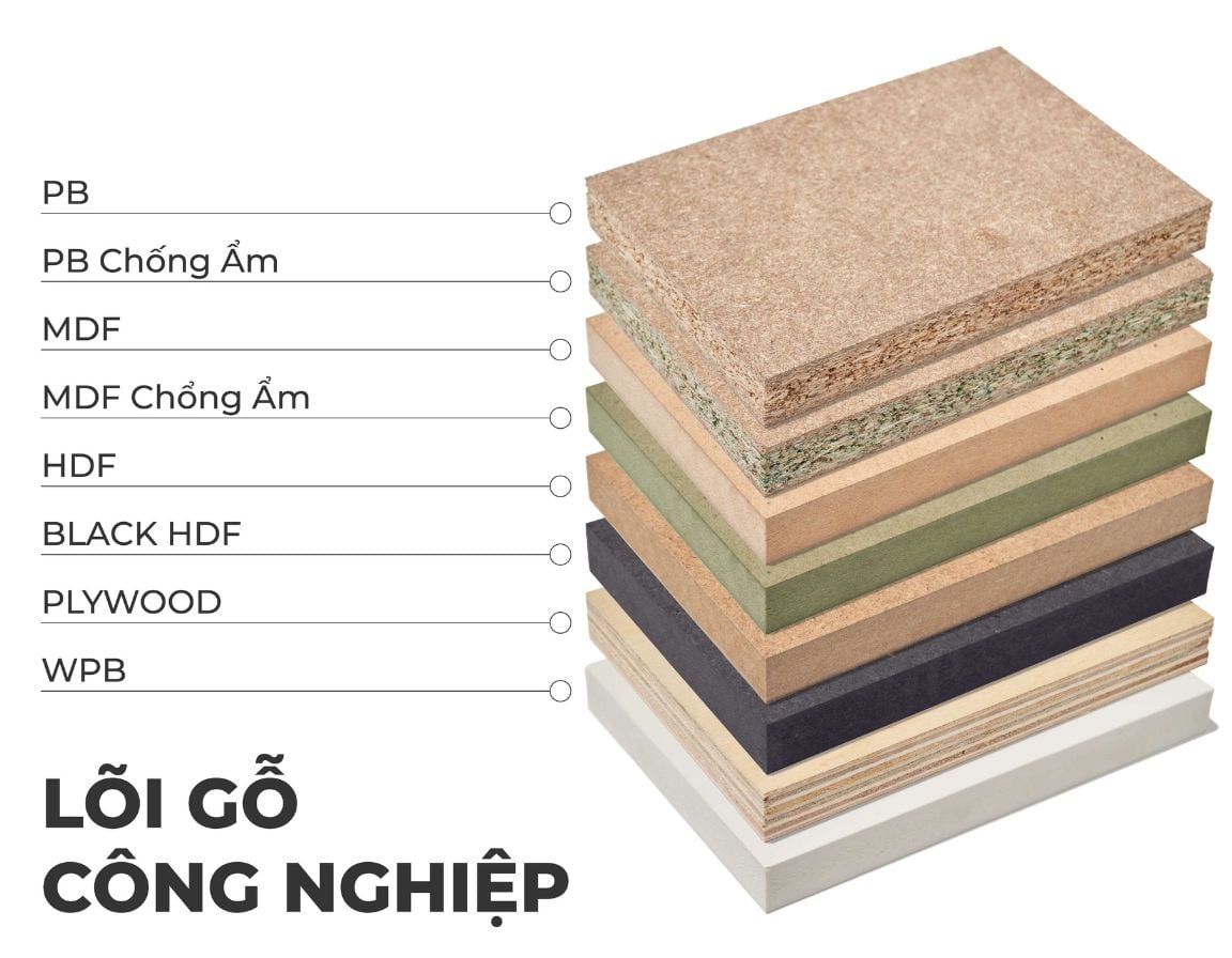 Cập nhật b&aacute;o gi&aacute; nội thất gỗ An Cường v&agrave; kinh nghiệm tiết kiệm chi ph&iacute;