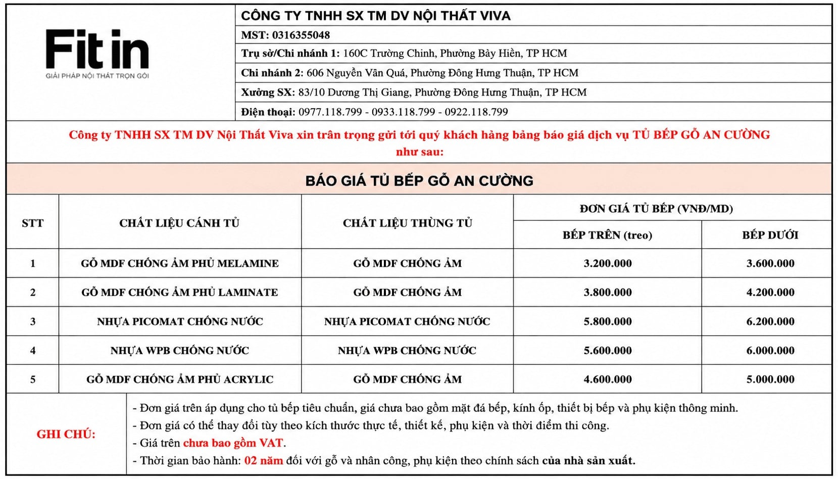 Gi&aacute; tủ bếp gỗ An Cường bao nhi&ecirc;u? So s&aacute;nh Acrylic v&agrave; Laminate chi tiết