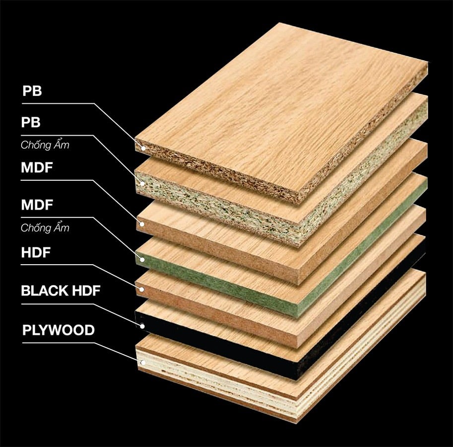 Giá ván Plywood An Cường bao nhiêu? Cập nhật bảng giá mới nhất Giá ván Plywood An Cường bao nhiêu? Cập nhật bảng giá mới nhất