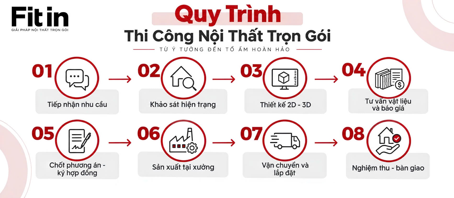 Nội Thất Gỗ An Cường Trọn G&oacute;i