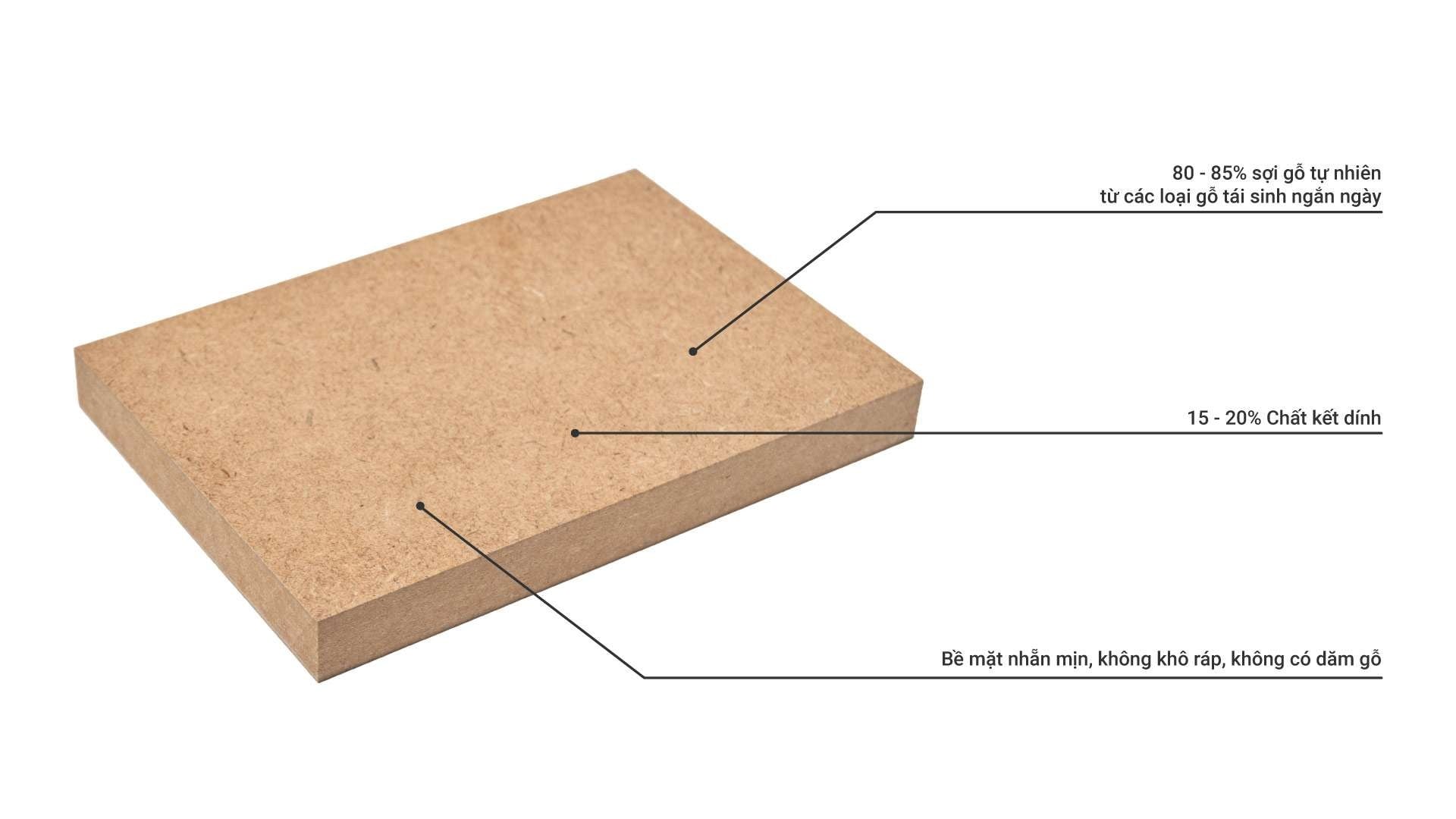 Tất Tần Tật Về Gỗ HDF An Cường: Cấu Tạo, Ưu Nhược Điểm & Ứng Dụng Tất Tần Tật Về Gỗ HDF An Cường: Cấu Tạo, Ưu Nhược Điểm & Ứng Dụng