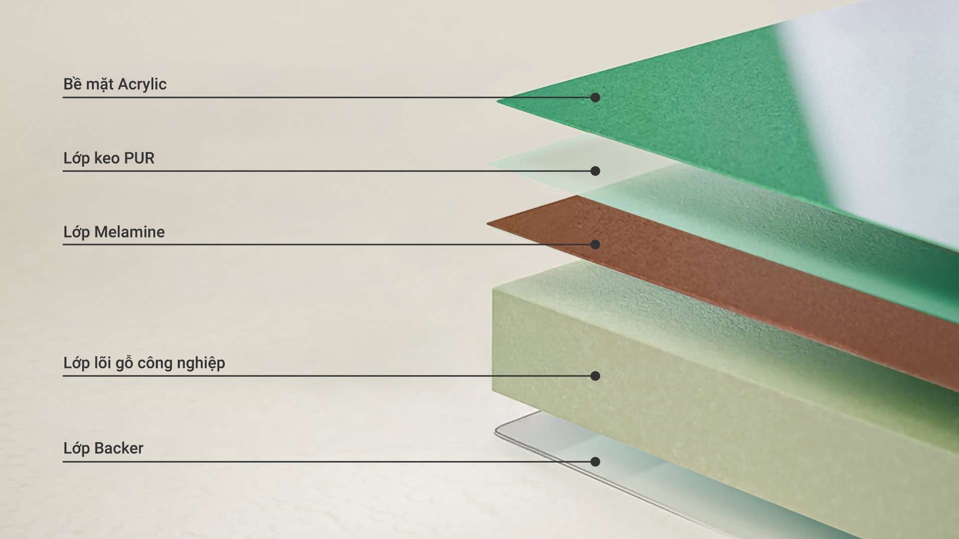 Tìm hiểu Acrylic An Cường: Vật liệu nội thất bóng gương được ưa chuộng hiện nay Tìm hiểu Acrylic An Cường: Vật liệu nội thất bóng gương được ưa chuộng hiện nay