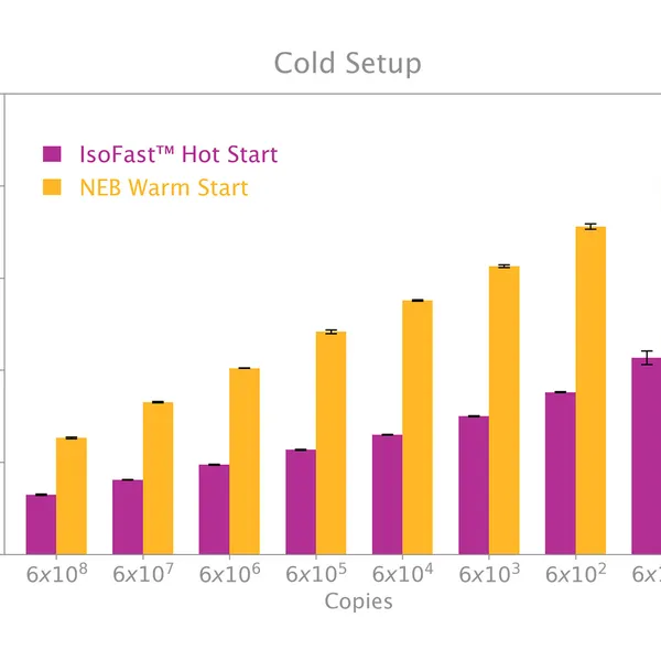 IsoFast® Hot Start Bst Polymerase & Mixes