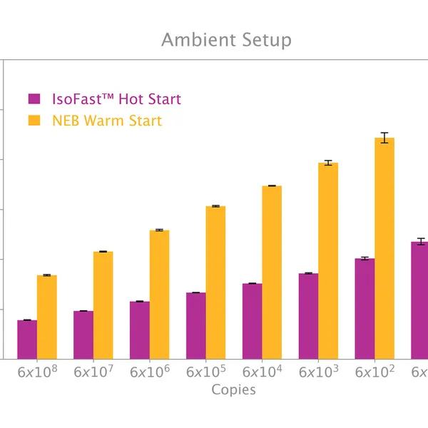 IsoFast® Hot Start Bst Polymerase & Mixes
