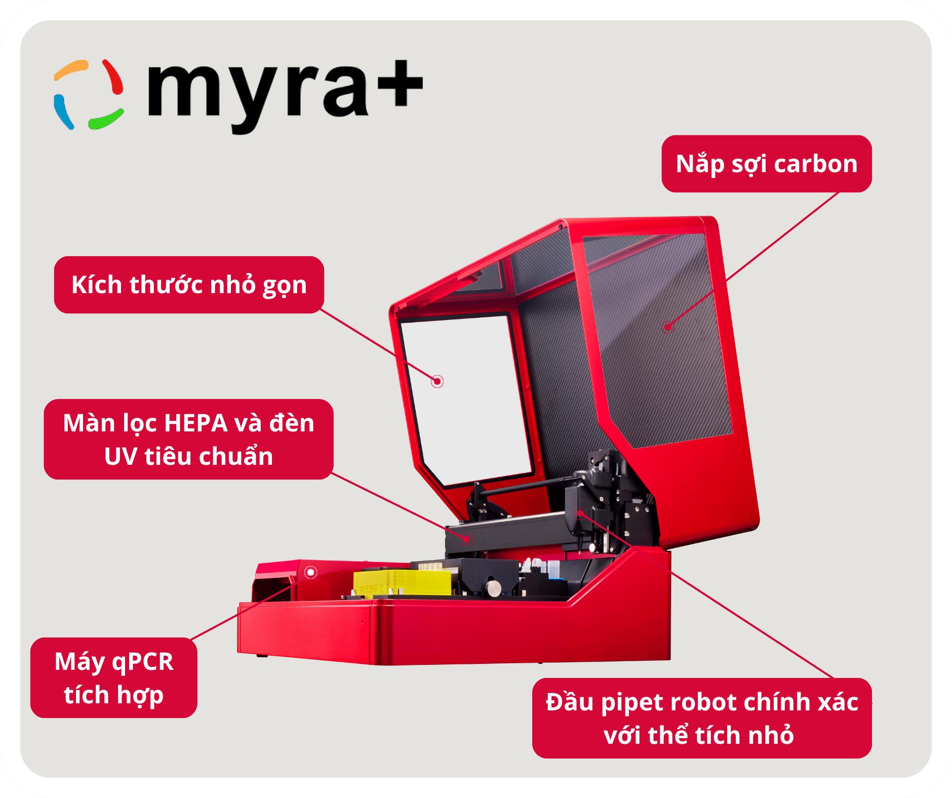MYRA+ là gì? Tổng quan về hệ thống qPCR tự động toàn diện MYRA+ là gì? Tổng quan về hệ thống qPCR tự động toàn diện