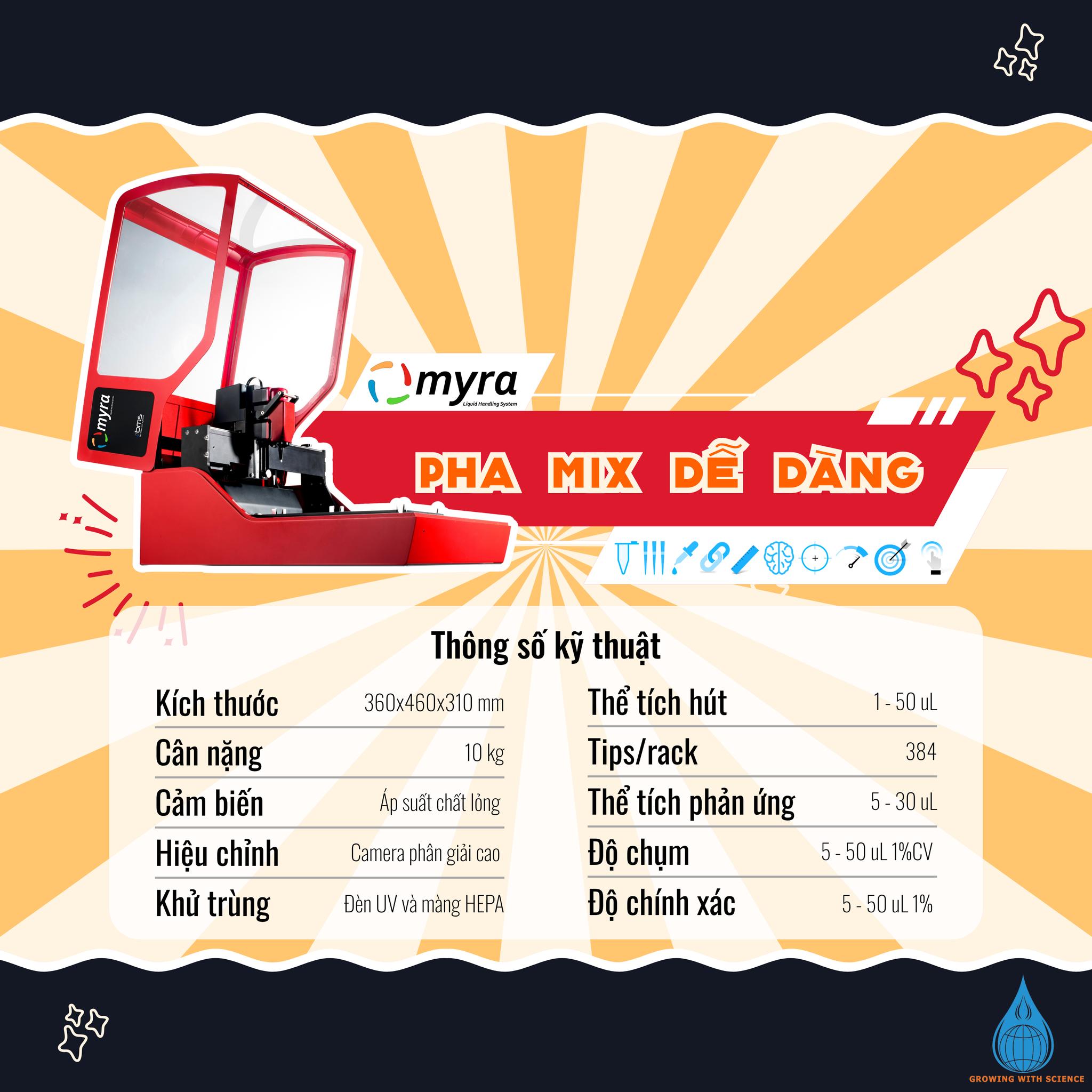 Myra – Hệ thống xử lý mẫu tự động siêu linh hoạt Myra – Hệ thống xử lý mẫu tự động siêu linh hoạt